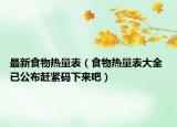 最新食物熱量表（食物熱量表大全 已公布趕緊碼下來吧）