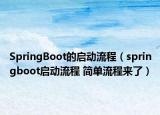 SpringBoot的啟動(dòng)流程（springboot啟動(dòng)流程 簡(jiǎn)單流程來(lái)了）