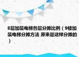 8層加裝電梯各層分?jǐn)偙壤?樓加裝電梯分?jǐn)偡椒?原來是這樣分?jǐn)偟模? /></span></a>
                        <h2><a href=