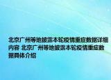 北京廣州等地披露本輪疫情重癥數(shù)據(jù)詳細(xì)內(nèi)容 北京廣州等地披露本輪疫情重癥數(shù)據(jù)具體介紹