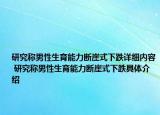 研究稱男性生育能力斷崖式下跌詳細內(nèi)容 研究稱男性生育能力斷崖式下跌具體介紹