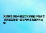 美媒暴雪想要中國百萬玩家數(shù)據(jù)詳細(xì)內(nèi)容 美媒暴雪想要中國百萬玩家數(shù)據(jù)具體介紹