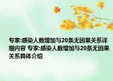 專家:感染人數(shù)增加與20條無因果關(guān)系詳細(xì)內(nèi)容 專家:感染人數(shù)增加與20條無因果關(guān)系具體介紹