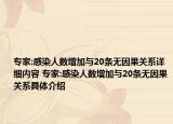 專家:感染人數(shù)增加與20條無因果關(guān)系詳細(xì)內(nèi)容 專家:感染人數(shù)增加與20條無因果關(guān)系具體介紹