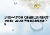 比利時(shí)0-2摩洛哥 無(wú)緣提前出線詳細(xì)內(nèi)容 比利時(shí)0-2摩洛哥 無(wú)緣提前出線具體介紹