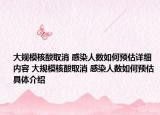 大規(guī)模核酸取消 感染人數(shù)如何預(yù)估詳細(xì)內(nèi)容 大規(guī)模核酸取消 感染人數(shù)如何預(yù)估具體介紹
