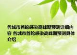 各城市首輪感染高峰期預(yù)測詳細內(nèi)容 各城市首輪感染高峰期預(yù)測具體介紹