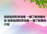 居家如何科學消毒 一圖了解詳細內容 居家如何科學消毒 一圖了解具體介紹