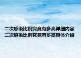 二次感染比例究竟有多高詳細(xì)內(nèi)容 二次感染比例究竟有多高具體介紹