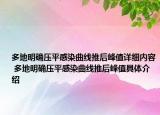 多地明確壓平感染曲線推后峰值詳細(xì)內(nèi)容 多地明確壓平感染曲線推后峰值具體介紹