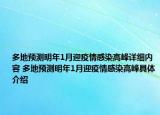 多地預(yù)測明年1月迎疫情感染高峰詳細(xì)內(nèi)容 多地預(yù)測明年1月迎疫情感染高峰具體介紹