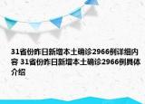 31省份昨日新增本土確診2966例詳細(xì)內(nèi)容 31省份昨日新增本土確診2966例具體介紹