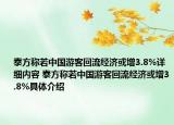 泰方稱(chēng)若中國(guó)游客回流經(jīng)濟(jì)或增3.8%詳細(xì)內(nèi)容 泰方稱(chēng)若中國(guó)游客回流經(jīng)濟(jì)或增3.8%具體介紹