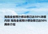 海南全省預(yù)計(jì)感染率已達(dá)50%詳細(xì)內(nèi)容 海南全省預(yù)計(jì)感染率已達(dá)50%具體介紹