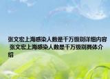 張文宏上海感染人數(shù)是千萬級別詳細內(nèi)容 張文宏上海感染人數(shù)是千萬級別具體介紹