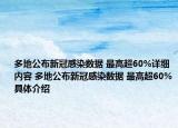多地公布新冠感染數(shù)據(jù) 最高超60%詳細(xì)內(nèi)容 多地公布新冠感染數(shù)據(jù) 最高超60%具體介紹