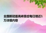 全國(guó)新冠最高峰重癥每日增近1萬(wàn)詳細(xì)內(nèi)容