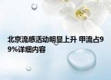 北京流感活動(dòng)明顯上升 甲流占99%詳細(xì)內(nèi)容