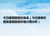 今日廢銅回收價(jià)格表（今日廢銅價(jià)格表廢銅回收價(jià)格行情分析）