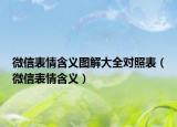 微信表情含義圖解大全對(duì)照表（微信表情含義）