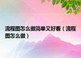 流程圖怎么做簡單又好看（流程圖怎么做）