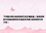 下列圖示表示地球自轉(zhuǎn)方向正確的是（地球自轉(zhuǎn)的方向是自西向東還是自東向西 地球自轉(zhuǎn)方向介紹）