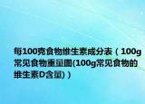 每100克食物維生素成分表（100g常見食物重量圖(100g常見食物的維生素D含量)）