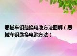 思域車鑰匙換電池方法圖解（思域車鑰匙換電池方法）