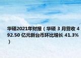 華碩2021年財(cái)報(bào)（華碩 3 月營(yíng)收 492.50 億元新臺(tái)幣環(huán)比增長(zhǎng) 41.3%）